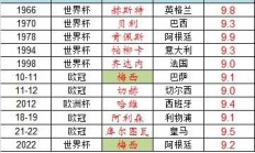 ac米兰官网-美洲足坛球队争取晋级世界冠军杯的简单介绍